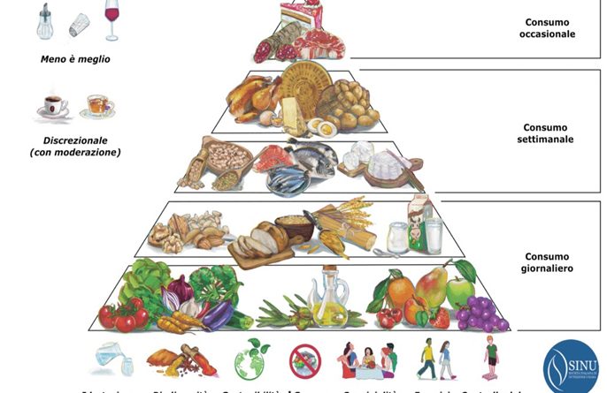 La Nuova Piramide alimentare, chiamata Mediterranea 